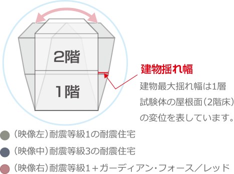 建物揺れ幅