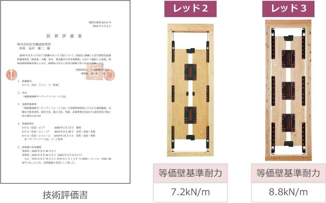 日本建築防災協会の技術評価