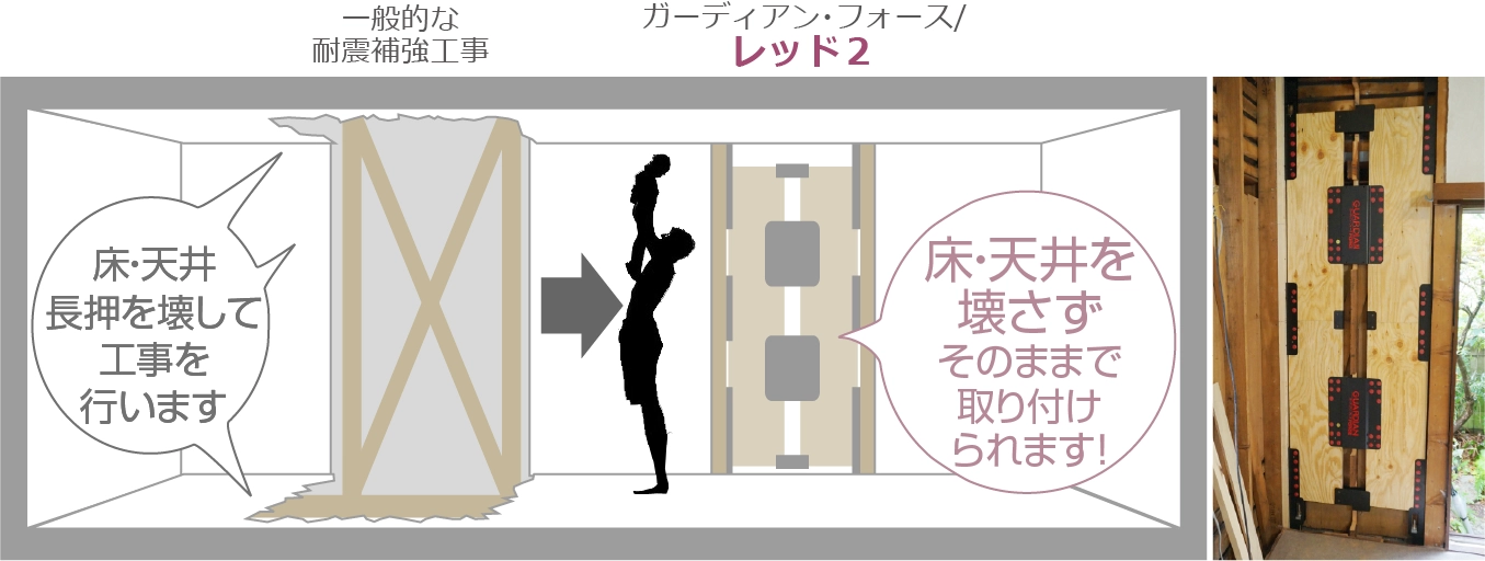 床・天井を壊さずそのままで取り付けられます！