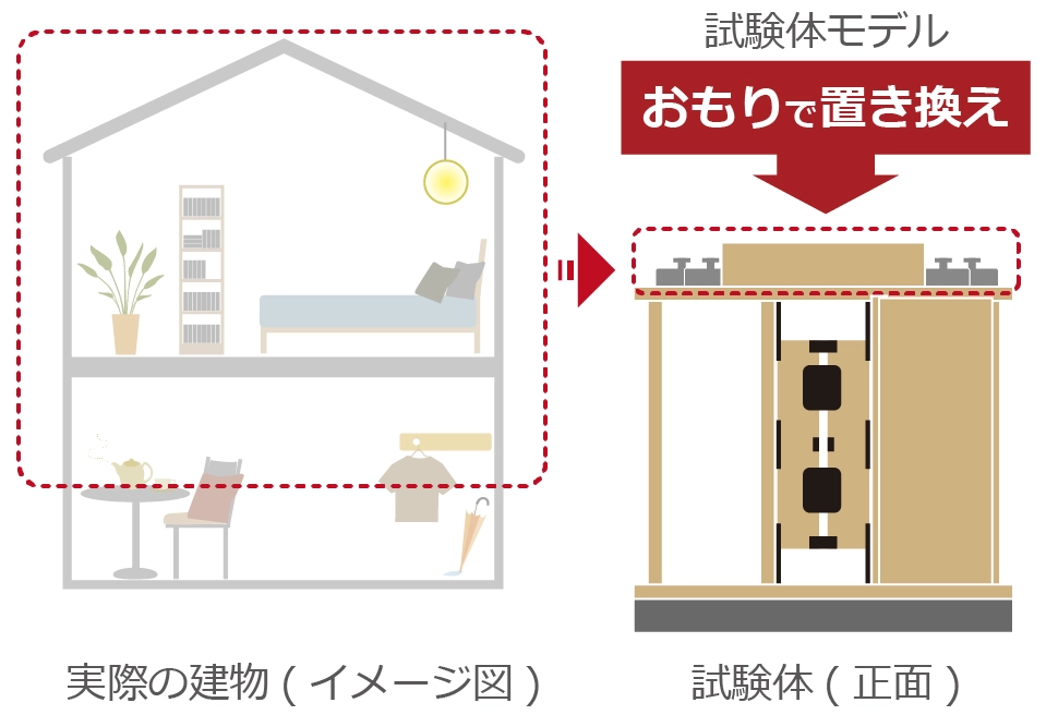 実験建築物モデル(イメージ図) 試験体(正面)