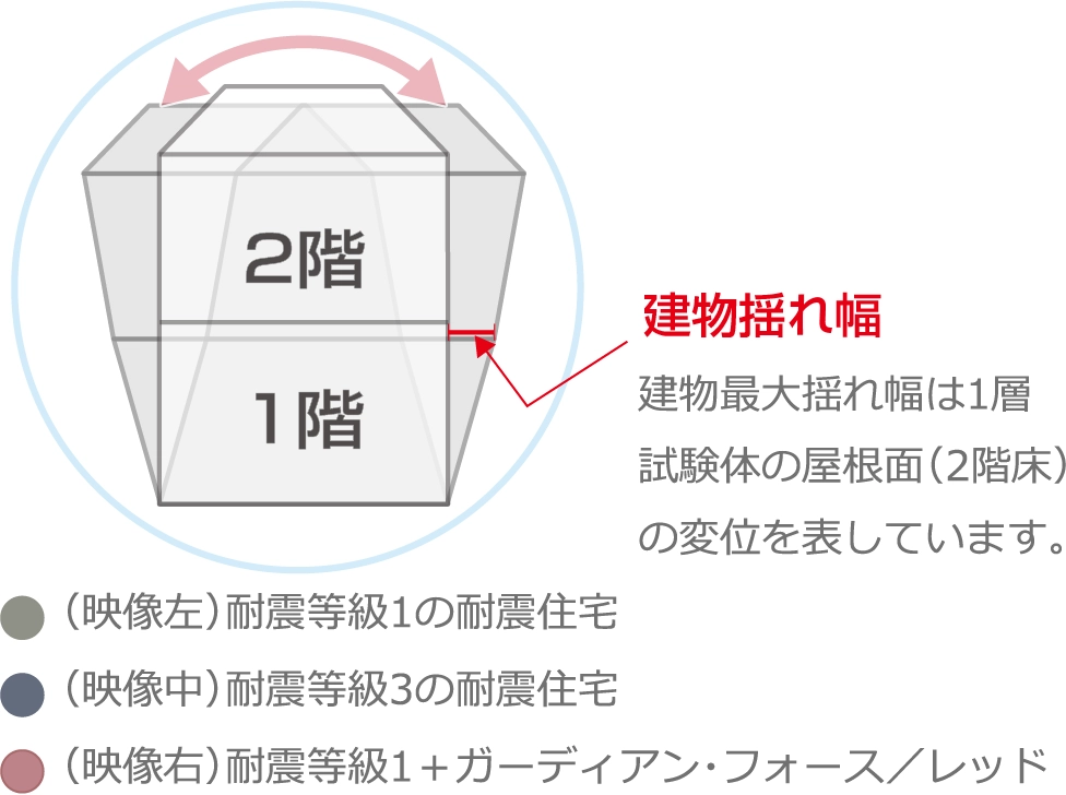 建物揺れ幅