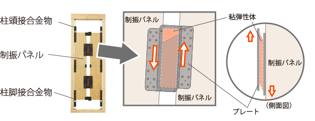 制振ダンパー