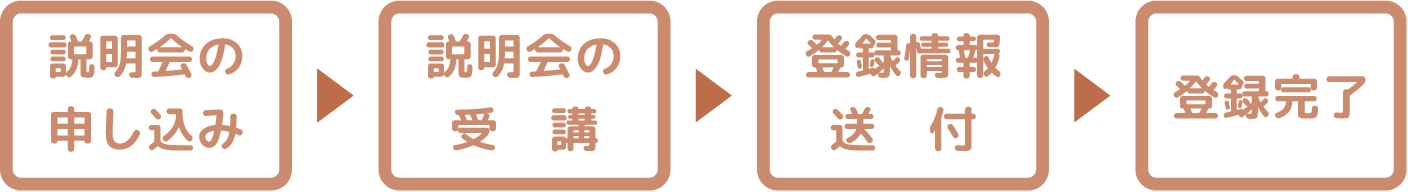 登録の流れ