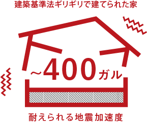 400ガル