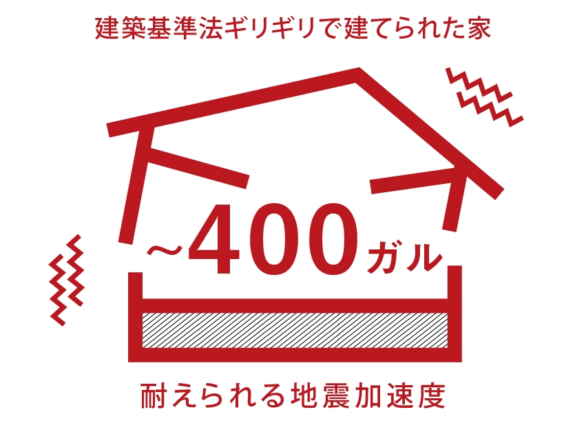 400ガル